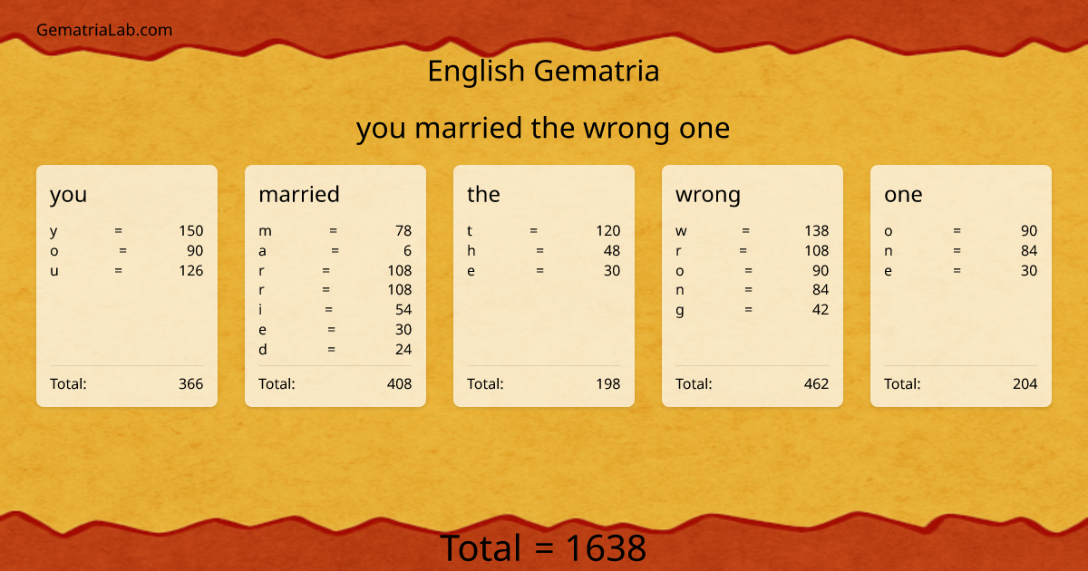 you married the wrong one in english Gematria